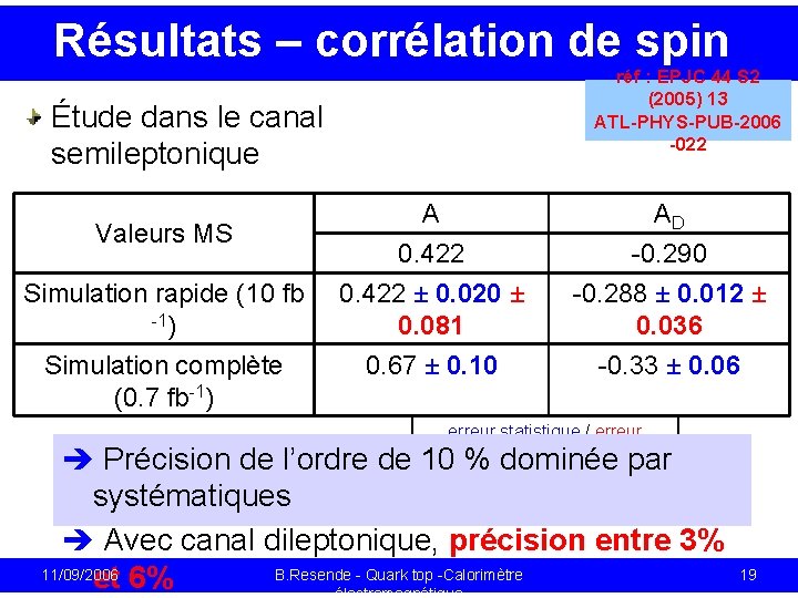 Résultats – corrélation de spin réf : EPJC 44 S 2 (2005) 13 ATL-PHYS-PUB-2006