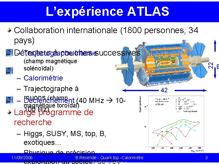 L’expérience ATLAS Collaboration internationale (1800 personnes, 34 pays) Détecteur à couches – Trajectographe internesuccessives