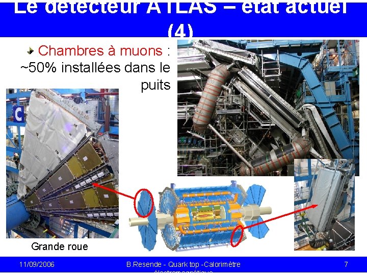Le détecteur ATLAS – état actuel (4) Chambres à muons : ~50% installées dans