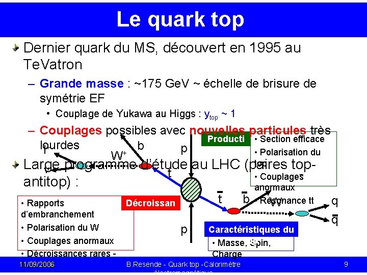 Le quark top Dernier quark du MS, découvert en 1995 au Te. Vatron –