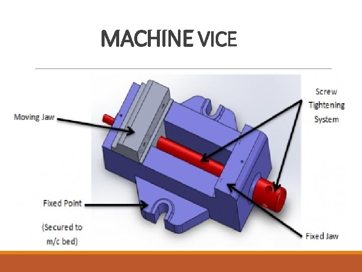 Machine Vice Types DPV 10152 WORKSHOP PRACTICE UNIT 6 TYPES OF