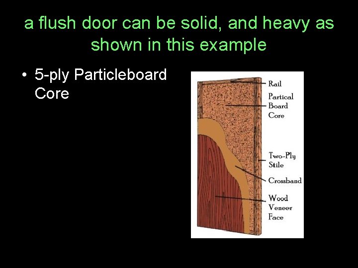 a flush door can be solid, and heavy as shown in this example •