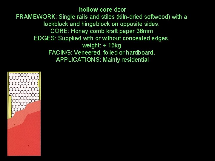 hollow core door FRAMEWORK: Single rails and stiles (kiln-dried softwood) with a lockblock and