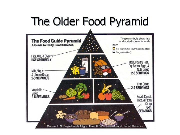 The Older Food Pyramid 