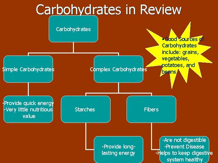 Carbohydrates in Review Carbohydrates Simple Carbohydrates -Provide quick energy -Very little nutritious value • Carbohydrates in Review Carbohydrates Simple Carbohydrates -Provide quick energy -Very little nutritious value •