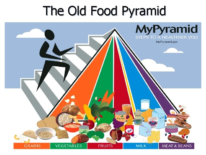 The Old Food Pyramid 