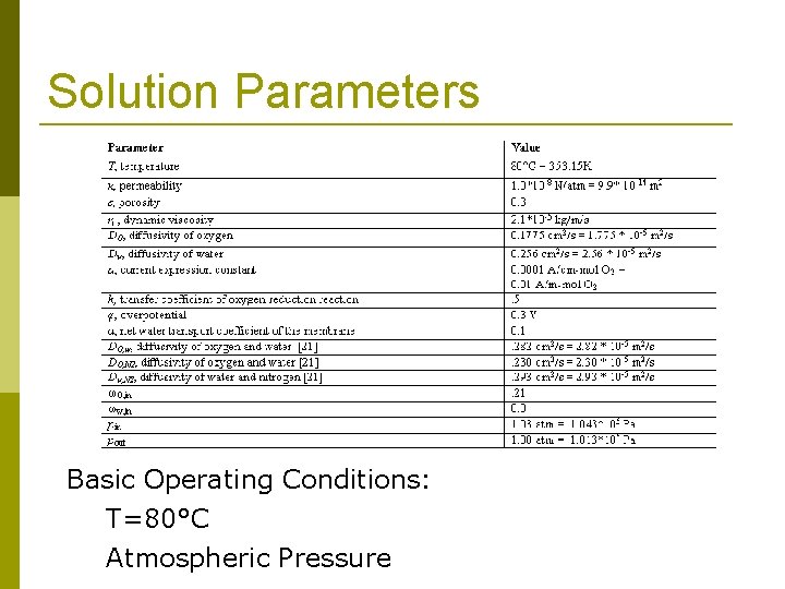 Solution Parameters Basic Operating Conditions: T=80°C Atmospheric Pressure 