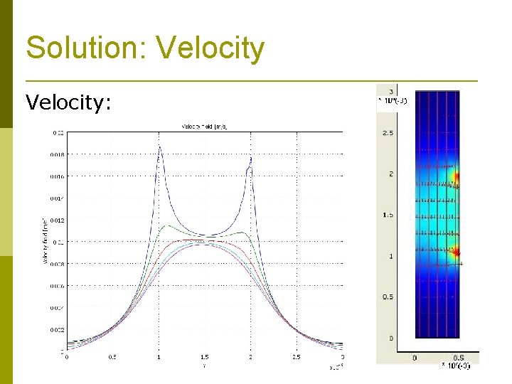 Solution: Velocity: 