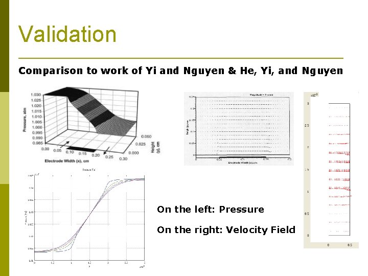 Validation Comparison to work of Yi and Nguyen & He, Yi, and Nguyen On