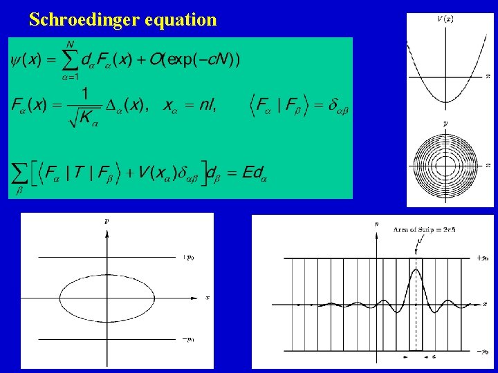 Schroedinger equation 