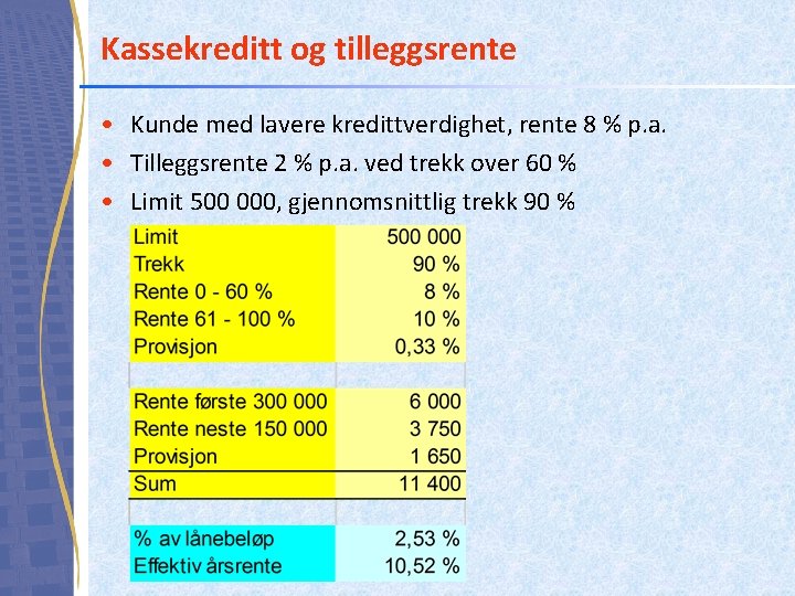 Kassekreditt og tilleggsrente • Kunde med lavere kredittverdighet, rente 8 % p. a. •