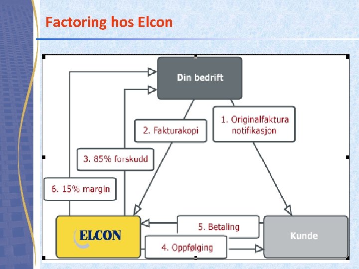 Factoring hos Elcon 
