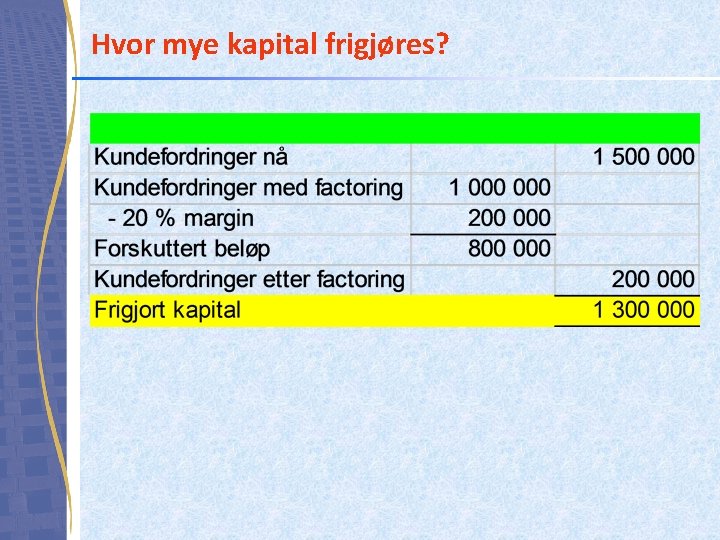 Hvor mye kapital frigjøres? 