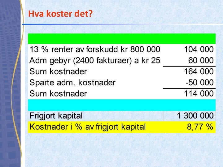 Hva koster det? 