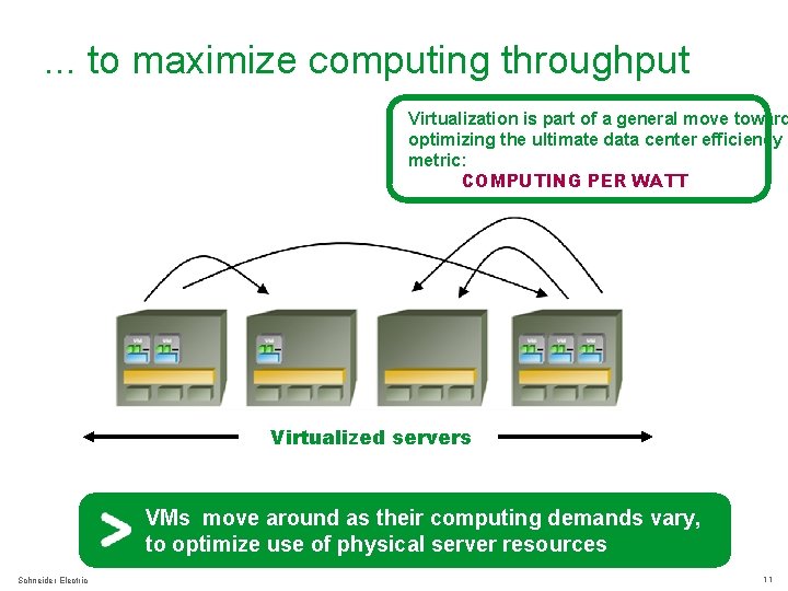 . . . to maximize computing throughput Virtualization is part of a general move