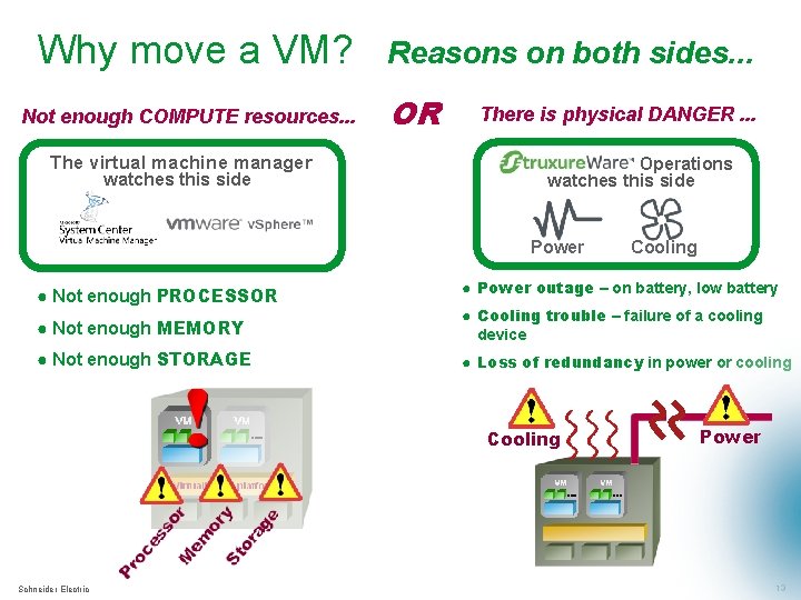 Why move a VM? Not enough COMPUTE resources. . . The virtual machine manager
