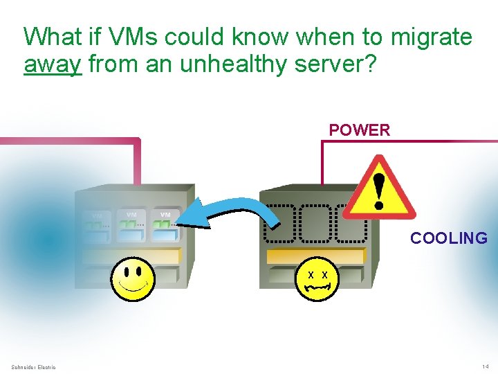 What if VMs could know when to migrate away from an unhealthy server? POWER