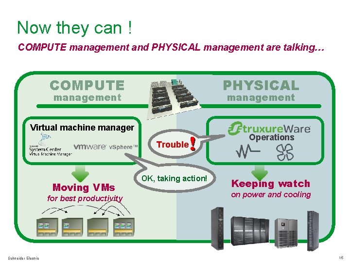 Now they can ! COMPUTE management and PHYSICAL management are talking… COMPUTE PHYSICAL management