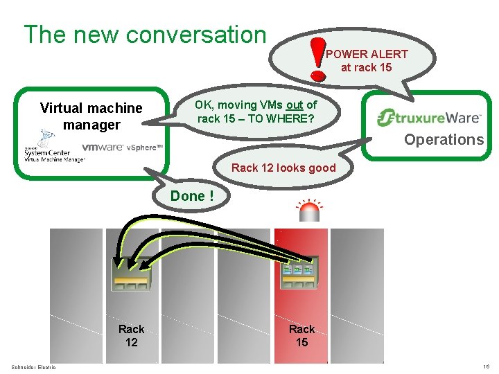 The new conversation POWER ALERT at rack 15 Virtual machine manager OK, moving VMs