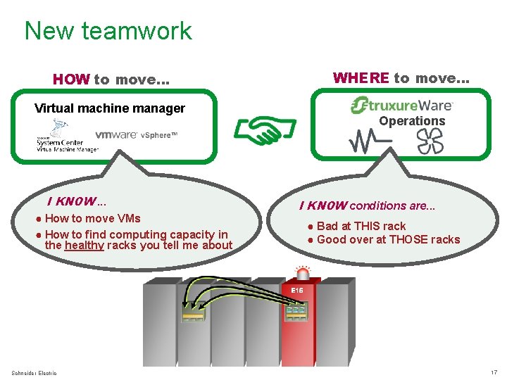 New teamwork HOW to move… Virtual machine manager I KNOW. . . ● How