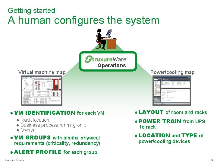 Getting started: A human configures the system Operations Virtual machine map ● VM IDENTIFICATION