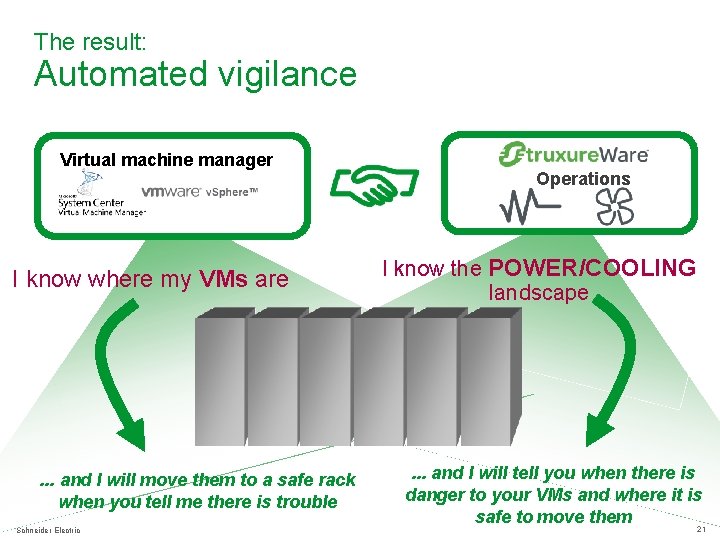 The result: Automated vigilance Virtual machine manager I know where my VMs are .