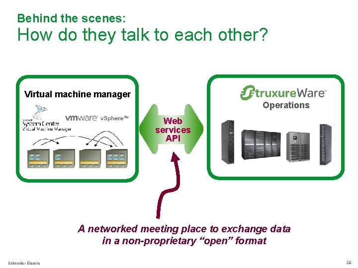 Behind the scenes: How do they talk to each other? Virtual machine manager Operations