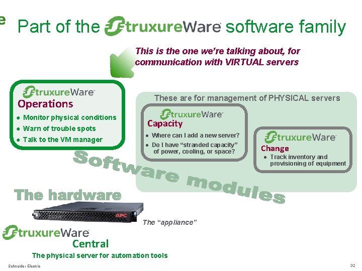 Part of the software family This is the one we’re talking about, for communication