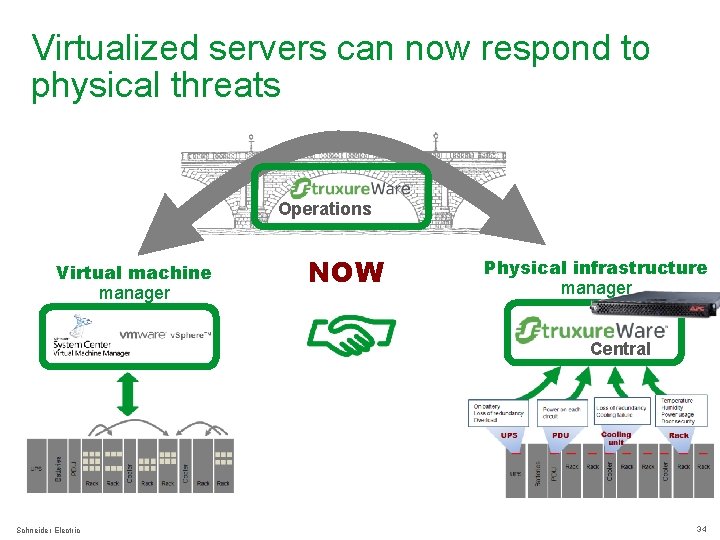 Virtualized servers can now respond to physical threats Infrastru. Xure Operations Virtual machine manager