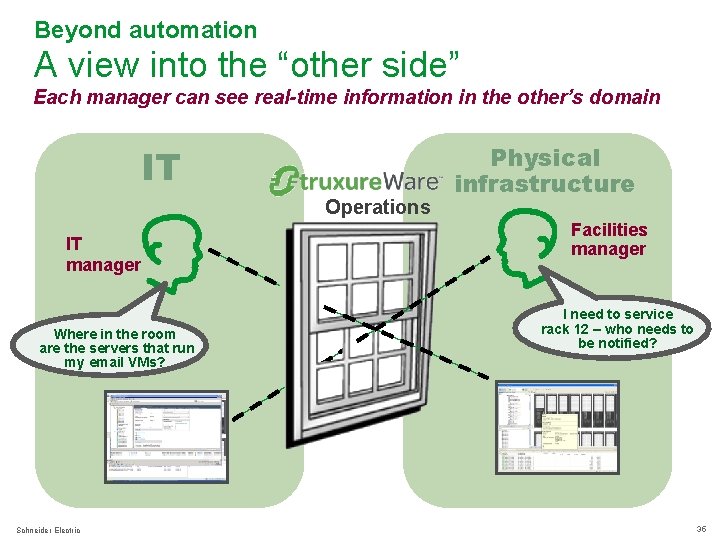 Beyond automation A view into the “other side” Each manager can see real-time information