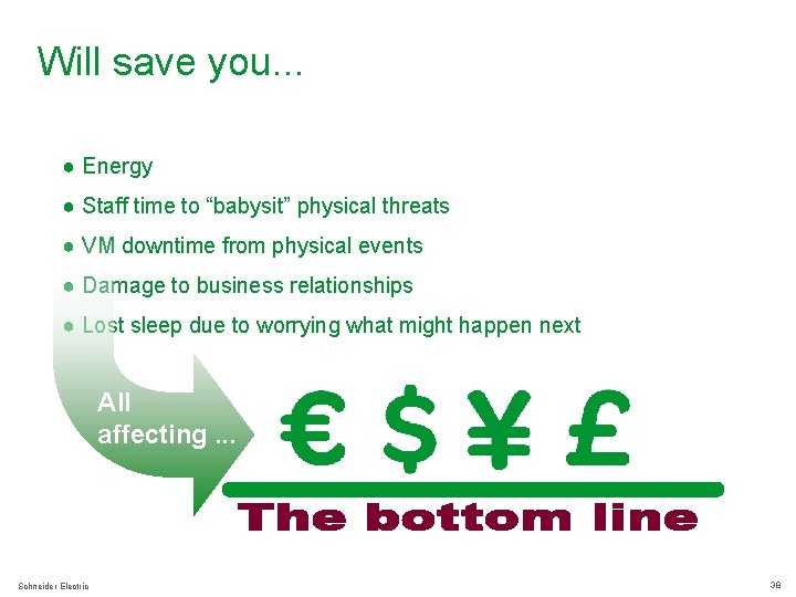 Will save you. . . ● Energy ● Staff time to “babysit” physical threats