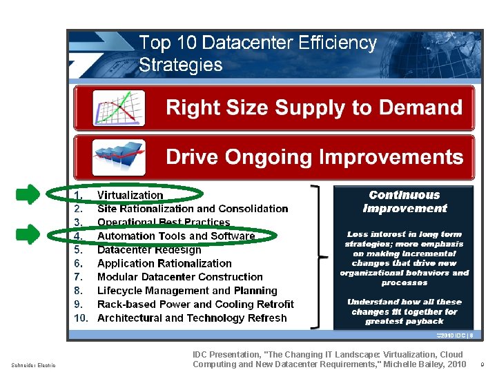Schneider Electric IDC Presentation, "The Changing IT Landscape: Virtualization, Cloud Computing and New Datacenter