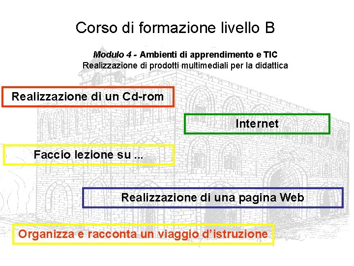 Corso di formazione livello B Modulo 4 - Ambienti di apprendimento e TIC Realizzazione