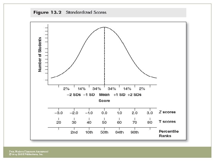 Frey, Modern Classroom Assessment © 2014 SAGE Publications, Inc. 