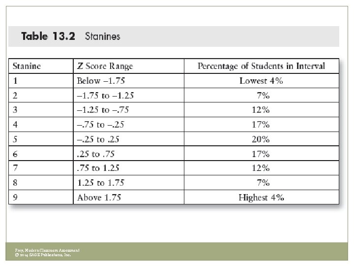 Frey, Modern Classroom Assessment © 2014 SAGE Publications, Inc. 