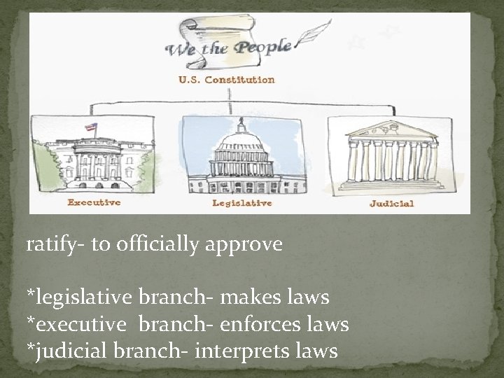 ratify- to officially approve *legislative branch- makes laws *executive branch- enforces laws *judicial branch-