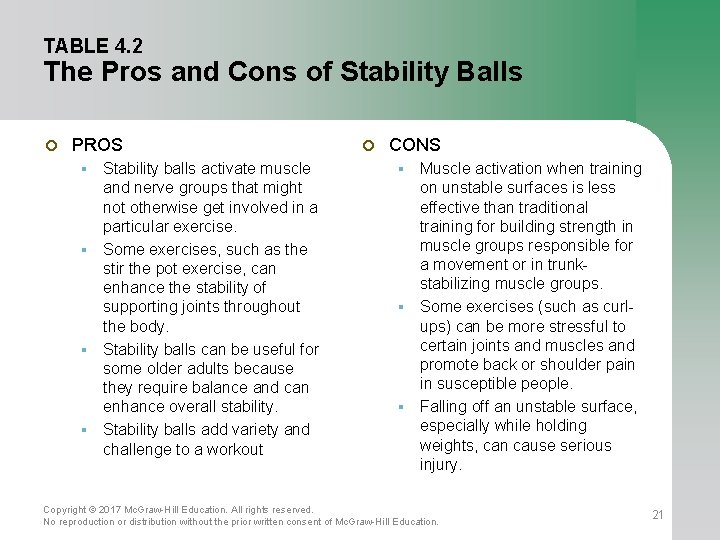 TABLE 4. 2 The Pros and Cons of Stability Balls ¡ PROS Stability balls