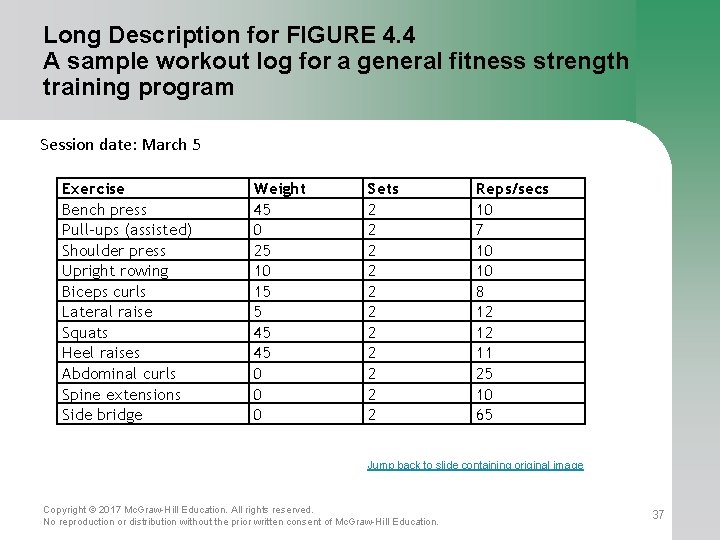 Long Description for FIGURE 4. 4 A sample workout log for a general fitness