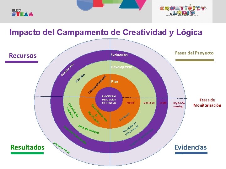 Creativity and Logic Creativity and Camp Logic Camp 1. KANPALDIA Creativity and Logic Camp
