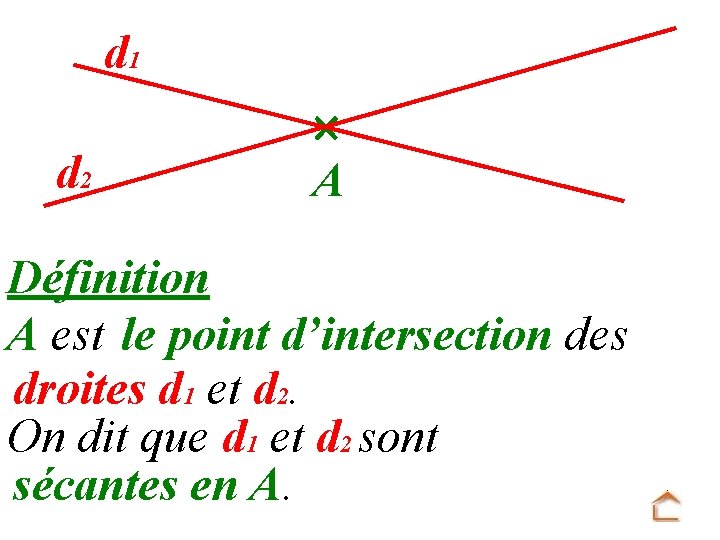 d 1 d 2 A Définition A est le point d’intersection des droites d