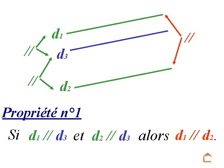 // d 1 d 3 // d 2 // Propriété n° 1 Si d