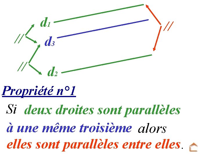 // // d 1 d 3 // d 2 Propriété n° 1 Si deux