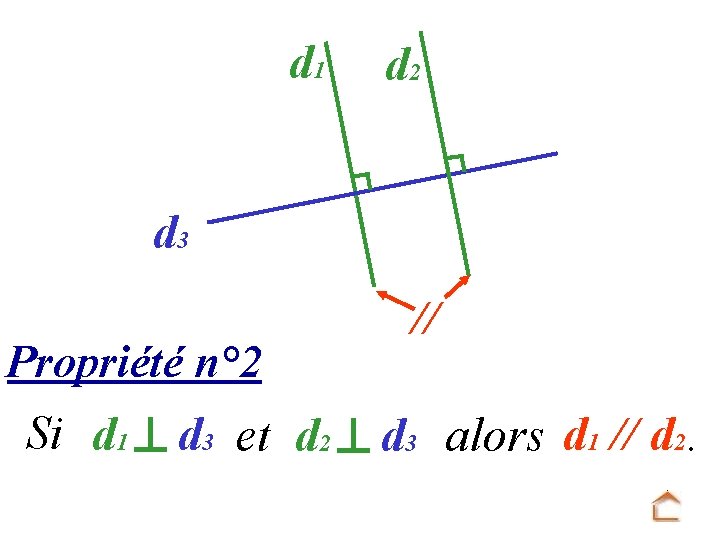 d 1 d 2 d 3 Propriété n° 2 // Si d 1 d