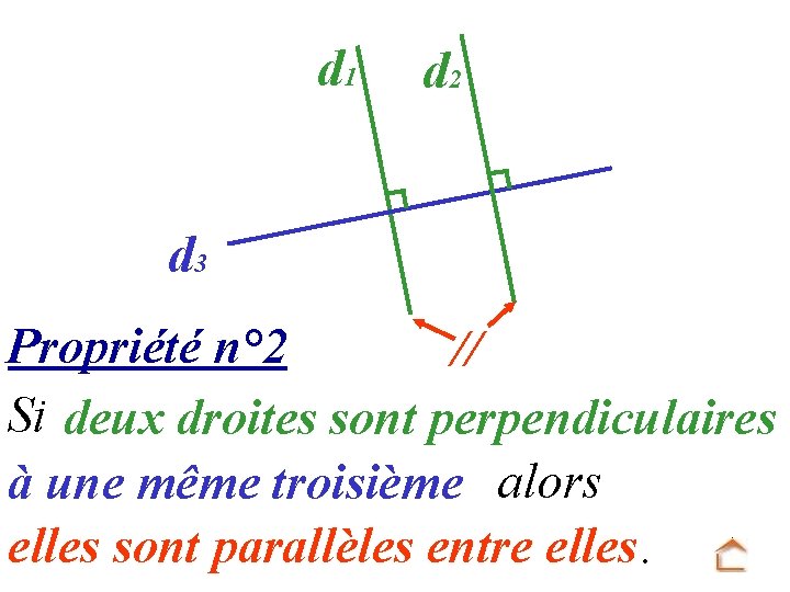 d 1 d 2 d 3 Propriété n° 2 // Si deux droites sont