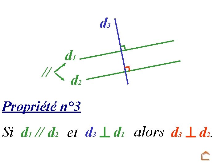 d 3 d 1 // d 2 Propriété n° 3 Si d 1 //