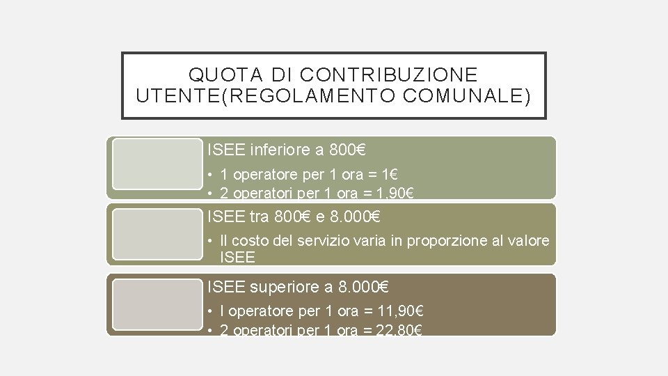 QUOTA DI CONTRIBUZIONE UTENTE(REGOLAMENTO COMUNALE) ISEE inferiore a 800€ • 1 operatore per 1