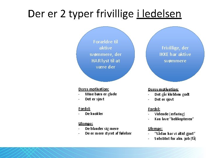 Der er 2 typer frivillige i ledelsen Forældre til aktive svømmere, der HAR lyst