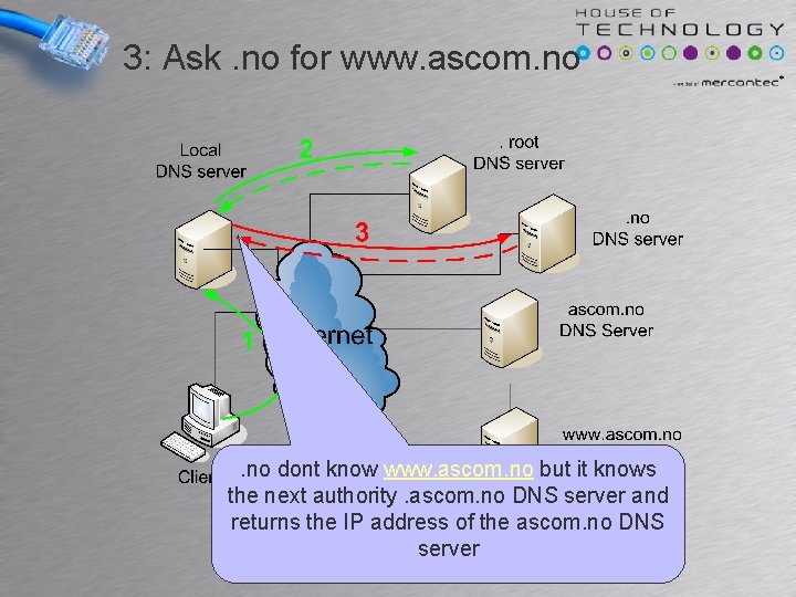 3: Ask. no for www. ascom. no dont know www. ascom. no but it