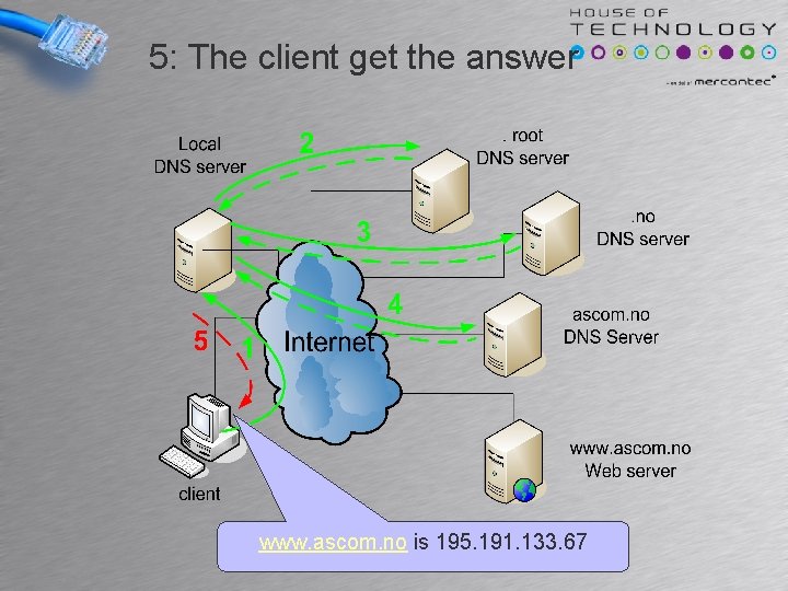 5: The client get the answer www. ascom. no is 195. 191. 133. 67