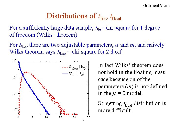 Gross and Vitells Distributions of tfix, tfloat For a sufficiently large data sample, tfix